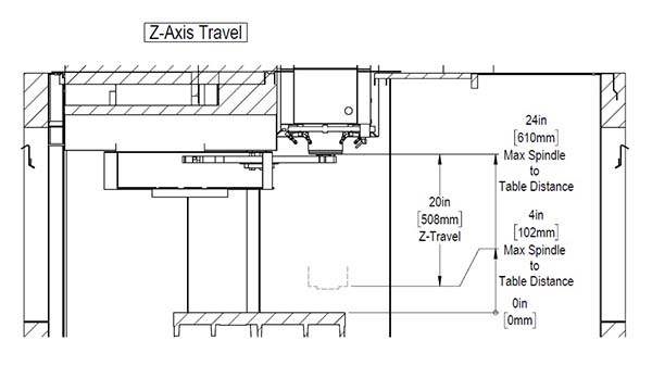 Перемещения по оси Z фрезерного обрабатывающего центра VF-1
